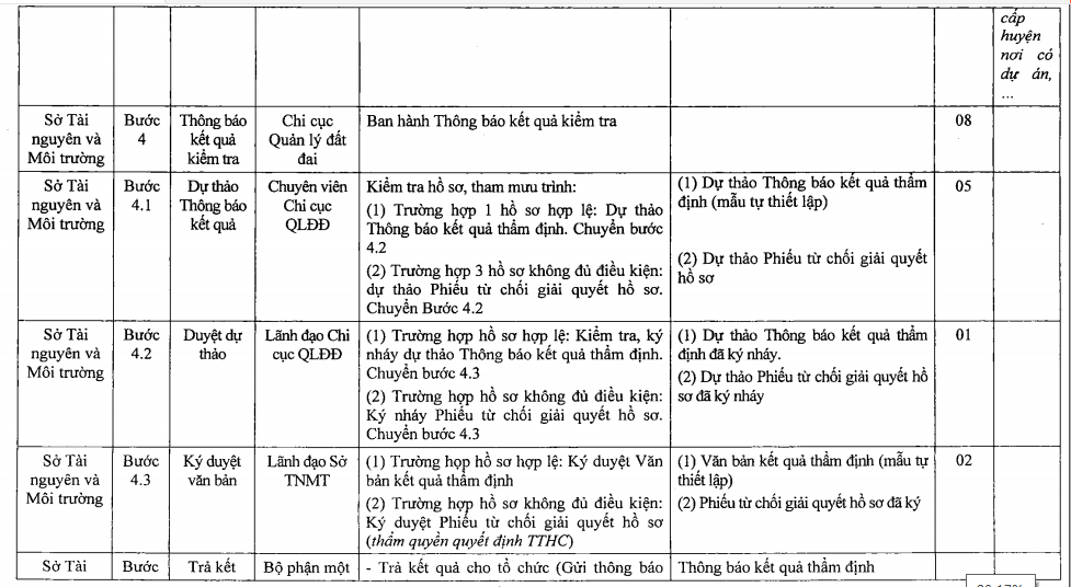 Chi tiết quy trình cấp sổ hồng cho condotel ở Khánh Hòa - Ảnh 5.