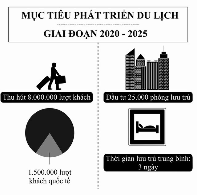 Những dự báo “khác lạ” về du lịch Duyên hải Nam Trung Bộ 2023 - Ảnh 1.