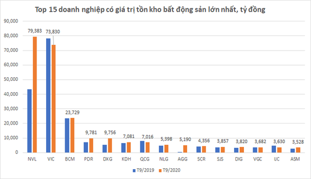 Các ông lớn bất động sản đã bơm thêm 57.000 tỷ đồng vào khu vực nào? - Ảnh 2.