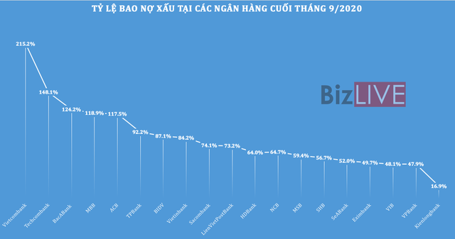 Độ trễ rút ngắn, gam xám loang dần trên bức tranh lợi nhuận ngân hàng - Ảnh 2.