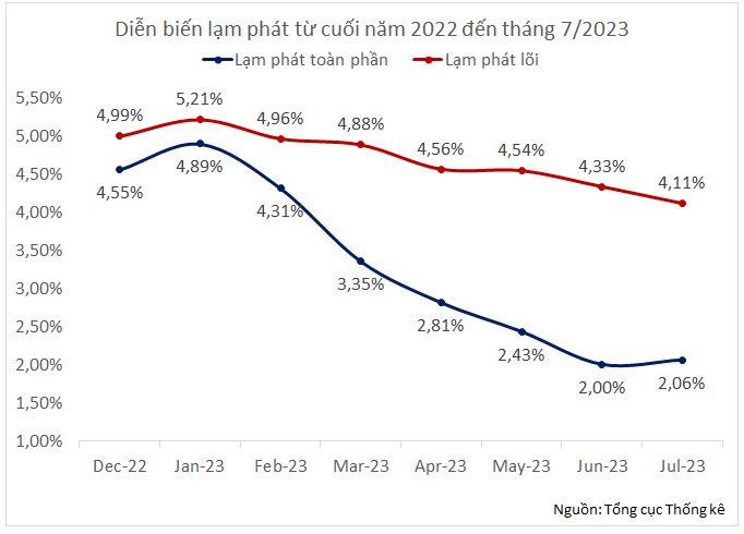 Bài toán tăng trưởng kinh tế cuối năm: Thúc đẩy cổ xe tam mã cũng quan trọng như cân bằng bộ ba bất khả thi - Ảnh 2.