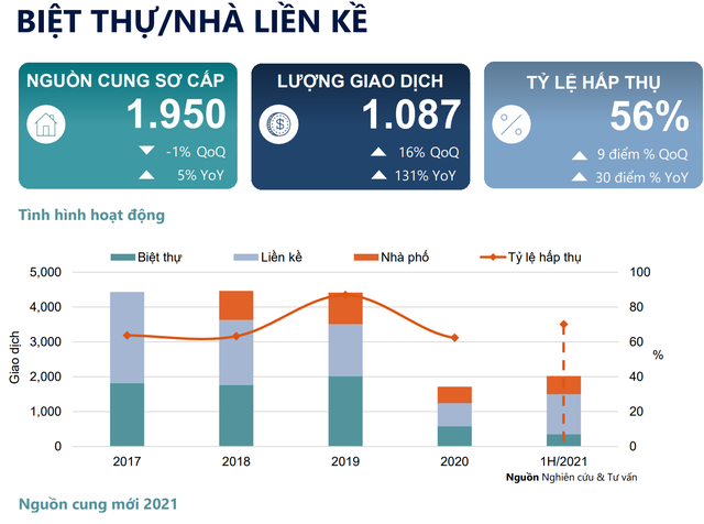 Giật mình với giá biệt thự Hà Nội: Xuất hiện rủi ro lớn từ giá tăng cao, lộ diện thêm nhiều điểm nóng - Ảnh 1.