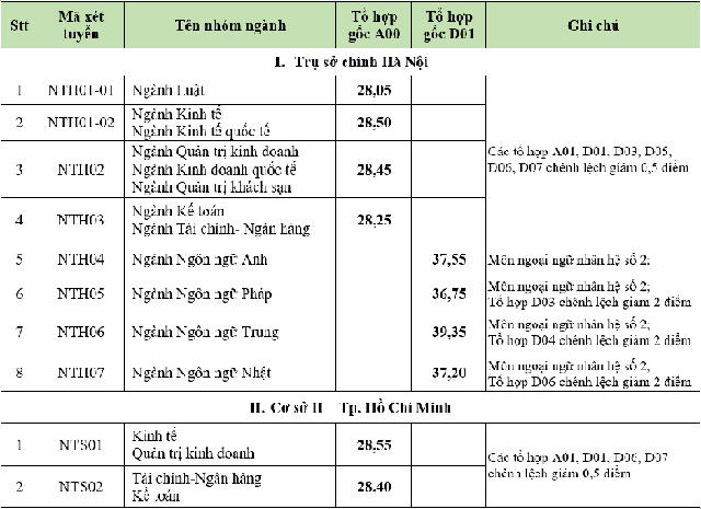 Từ chuyện thí sinh 27 điểm vẫn trượt ĐH vì ôm nguyện vọng trường top: Đam mê là tốt nhưng cần chừa cho mình đường lui - Ảnh 2.