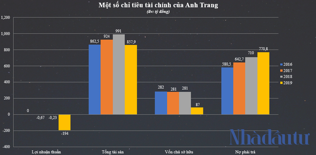 Đằng sau Centraland - doanh nghiệp đề xuất ‘xén’ đất rừng làm dự án 6.000 tỷ ở Bình Thuận - Ảnh 1.