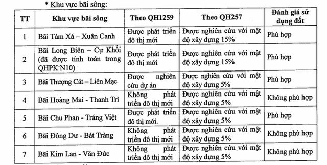 Đất Đông Anh, Hà Nội tăng chóng mặt, nhiều người dân bỏ nghề đi làm “cò đất” - Ảnh 1.