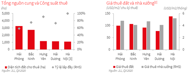 Thủ tướng yêu cầu kiểm tra giá thuê đất khu công nghiệp tăng đột biến - Ảnh 2.