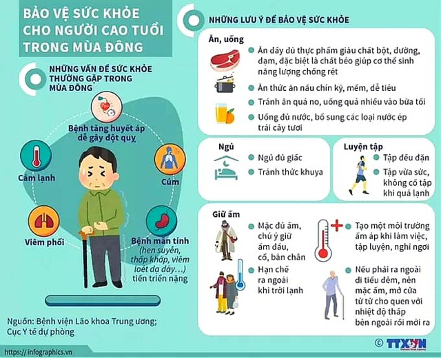  Tập thể dục ngoài trời rét căm căm, thói quen nguy hiểm cần bỏ ngay - Ảnh 2.