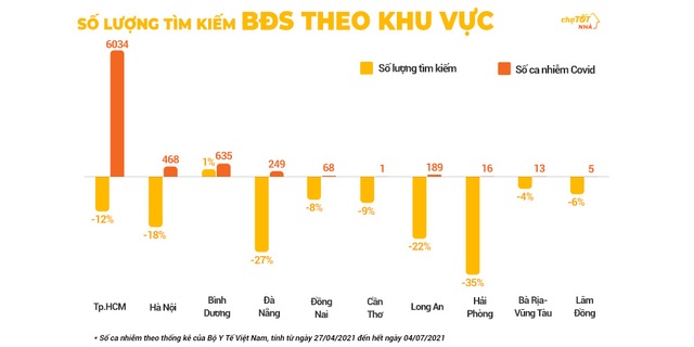 Nửa đầu 2021 thị trường Bất động sản liên tục chao đảo - Ảnh 3.