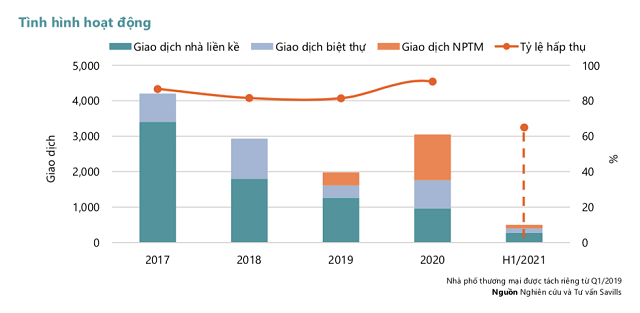 Nhà đất vẫn tăng giá trong đại dịch - Ảnh 3.