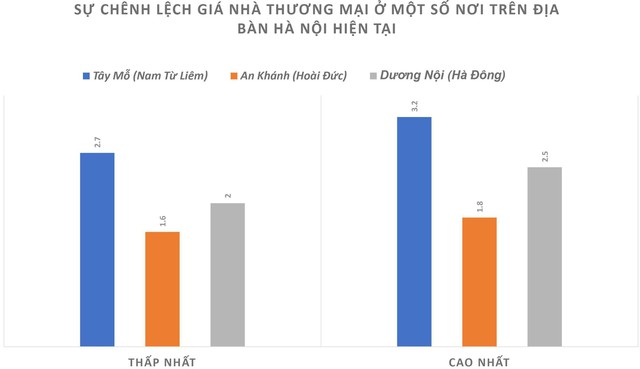 Hậu sốt đất ven đô: Giá vẫn cao vót, nhà đầu tư bẻ sóng - Ảnh 4.