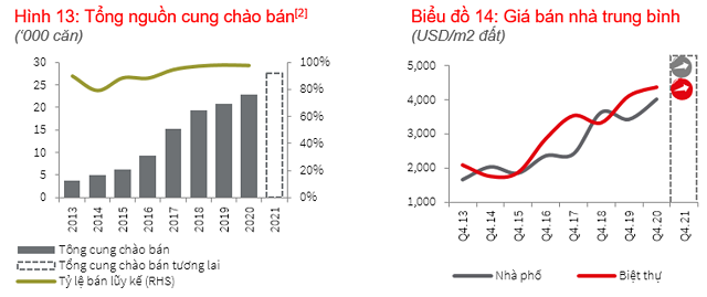 JLL: Nhà phố, biệt thự TP HCM sôi động trở lại trong quý IV/2020 - Ảnh 1.