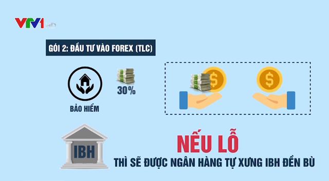 “Bánh vẽ” đầu tư tiền ảo: Hưởng lãi “khủng”, nếu lỗ sẽ được ngân hàng đền bù - Ảnh 2.