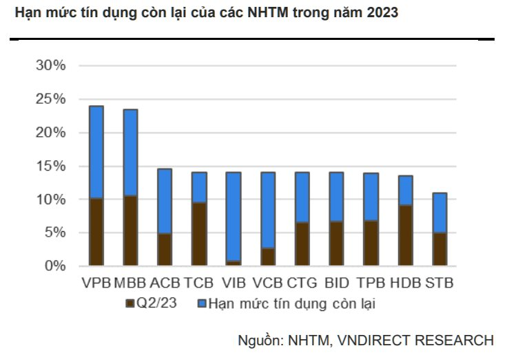 Bài toán tăng trưởng kinh tế cuối năm: Thúc đẩy cổ xe tam mã cũng quan trọng như cân bằng bộ ba bất khả thi - Ảnh 7.