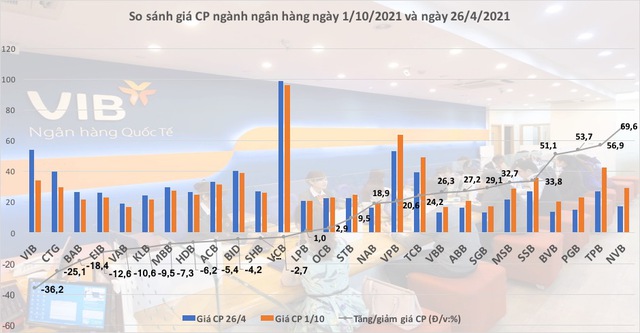  Cổ phiếu ngân hàng: Sẽ có những đợt sóng về cuối năm - Ảnh 1.