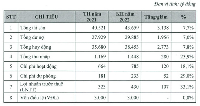 [Live] ĐHCĐ PG Bank 2022: Giảm room ngoại về 2% hỗ trợ Petrolimex thoái vốn, không tăng vốn 12 năm liên tiếp - Ảnh 2.