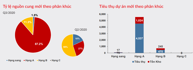 Vì sao khó mua căn hộ 2 tỷ đồng ở TP HCM? - Ảnh 2.