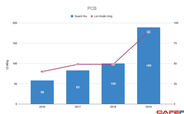 Nắm thông tin thanh toán của bạn, công ty fintech được các ngân hàng sáng lập có tỷ suất sinh lời còn khủng hơn cả NAPAS - Ảnh 2.