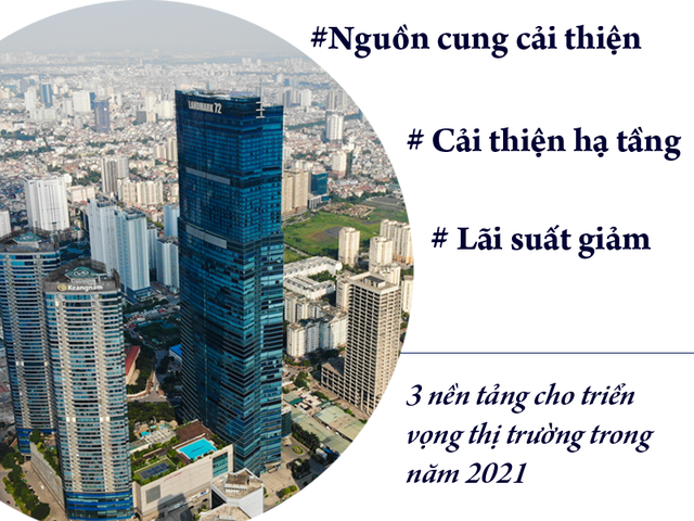 Nhiều chỉ dấu tích cực cho thị trường bất động sản năm 2021 - Ảnh 3.