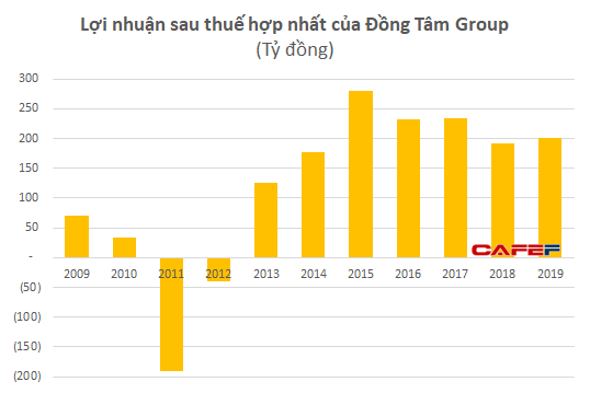 Khối tài sản khiêm tốn và kết quả kinh doanh kém ấn tượng của chúa đảo Tuần Châu - Ảnh 1.