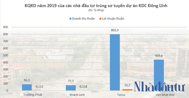 Liên danh Việt Nhật Đức – Tecco đối đầu nhau tại dự án 1.700 tỷ ở Thanh Hóa - Ảnh 3.