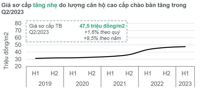 Chung cư Hà Nội trung bình 50 triệu đồng/m2, lộ diện khu vực giá nhà rẻ chỉ bằng 2/3 - Ảnh 1.