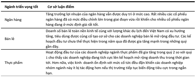 Kỳ vọng gì ở nhóm cổ phiếu ngân hàng những tháng cuối năm? - Ảnh 5.