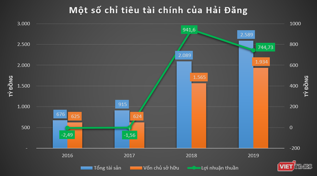 Phác họa HD Mon Holdings của đại gia Thắng “mượt“ - Ảnh 1.