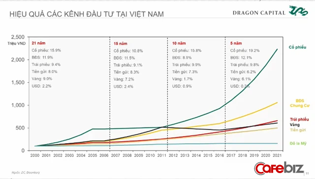 Có nên tin câu làm lụng cả đời không bằng tiền lời lô đất để xuống tiền đầu tư bất động sản, tích lũy cho 10-20 năm tới? - Ảnh 2.