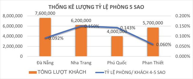 Du lịch Mũi Né: Cơ hội hút khách tại BĐS nghỉ dưỡng mang tầm quốc tế - Ảnh 1.