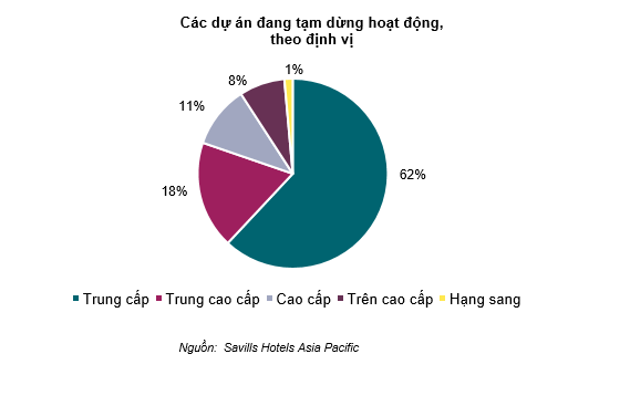 Dịch Covid-19 làm thay đổi cục diện thị trường BĐS nghỉ dưỡng - Ảnh 2.