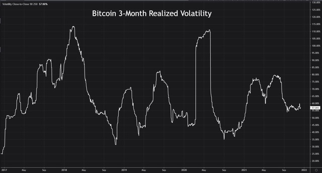 Fed đang “chà đạp’ lên chức năng phòng ngừa lạm phát của Bitcoin - Ảnh 2.