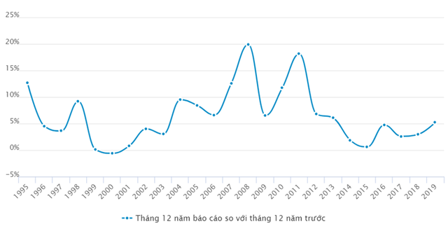 Nhìn lại thị trường BĐS sau 25 năm thăng trầm và những dự báo lạc quan vào sự vực dậy mạnh mẽ sau khủng hoảng - Ảnh 3.