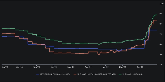 Chính sách tiền tệ năm 2022: Kìm hãm tỷ giá, áp chế lãi suất - Ảnh 7.