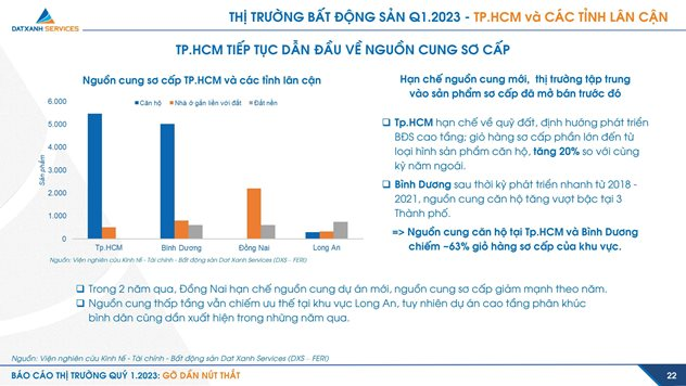 Ảm đạm 3 tháng đầu năm, thị trường bất động sản quý 2 sẽ diễn biến thế nào? - Ảnh 2.