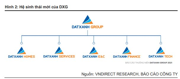 VNDirect dự báo sức khỏe tài chính của Đất Xanh sẽ gặp áp lực lớn trong 2024-2025 nếu tình hình kinh doanh không được cải thiện - Ảnh 1.