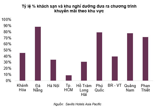 Dịch Covid-19 làm thay đổi cục diện thị trường BĐS nghỉ dưỡng - Ảnh 3.