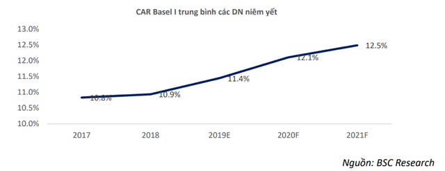 Ba ngân hàng tư nhân được cấp room tín dụng cao nhất - Ảnh 1.