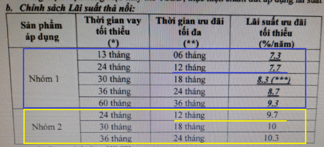 Bài học “cay đắng” của một người mua nhà: Quá hạn thanh toán thẻ tín dụng 3 lần trong 1 năm, không được vay mua nhà, mất luôn 300 triệu đồng tiền cọc - Ảnh 3.