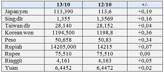 Giá vàng thế giới tối nay 13/10 tăng vọt, Bitcoin hạ nhiệt - Ảnh 1.