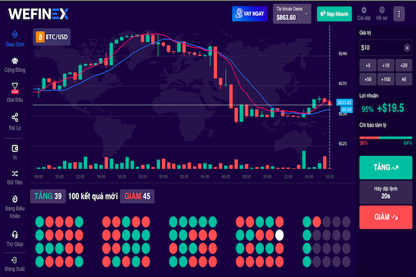 Nguy cơ “tiền mất tật mang” tại Wefinex - Ảnh 1.