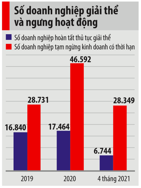 Doanh nghiệp lao đao vì lãi vay, lợi nhuận ngân hàng từ đâu? - Ảnh 1.