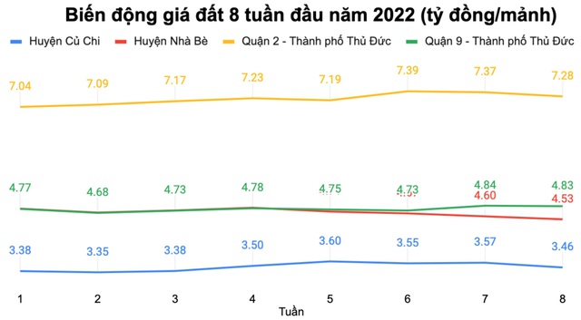 Đất nền Sài Gòn diễn biến khó hiểu ngay sau Tết Nguyên đán - Ảnh 4.