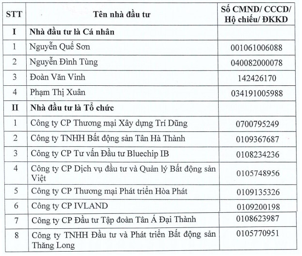 Tân Á Đại Thành cùng 11 nhà đầu tư tranh mua lô cổ phần 1.200 tỷ của HUD Kiên Giang, sức hút từ đất Phú Quốc? - Ảnh 1.