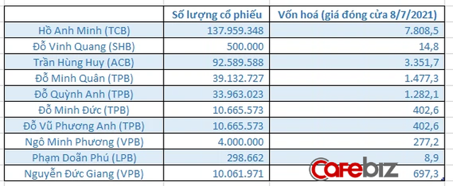 Danh gia vọng tộc nhà tỷ phú ngân hàng Hồ Hùng Anh giàu có ra sao? - Ảnh 1.