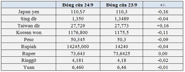 USD và Bitcoin lao dốc bởi “bom nợ” Evergrande, vàng hưởng lợi - Ảnh 1.