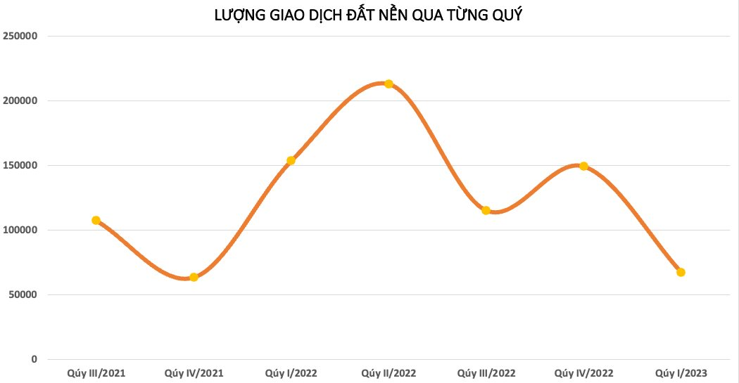 Vừa bước chân vào thị trường bất động sản, nhà đầu tư nhận bài học vỡ lòng: “Thà cắt lỗ sâu còn hơn ôm nợ” - Ảnh 1.