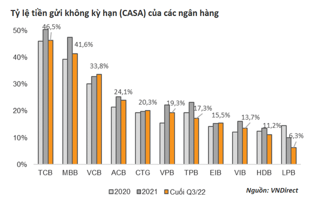 Vietcombank: Vẫn là ngôi sao cô đơn trên mọi mặt trận - Ảnh 9.