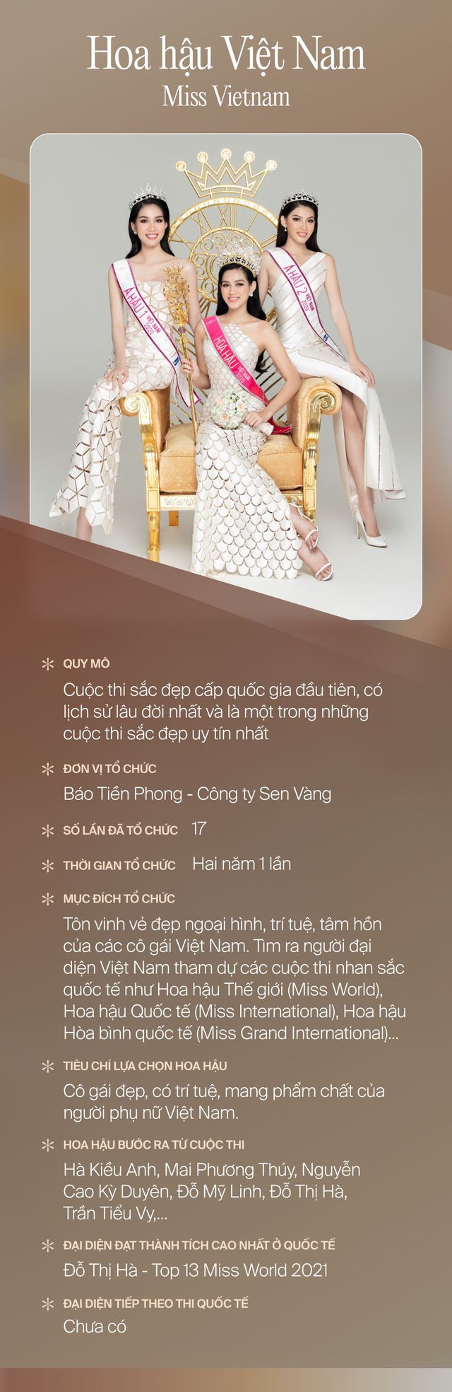 Phân biệt các cuộc thi nhan sắc thế nào cho đúng giữa thời buổi lạm phát Hoa hậu: Top 3 cuộc thi uy tín nhất Việt Nam? - Ảnh 1.