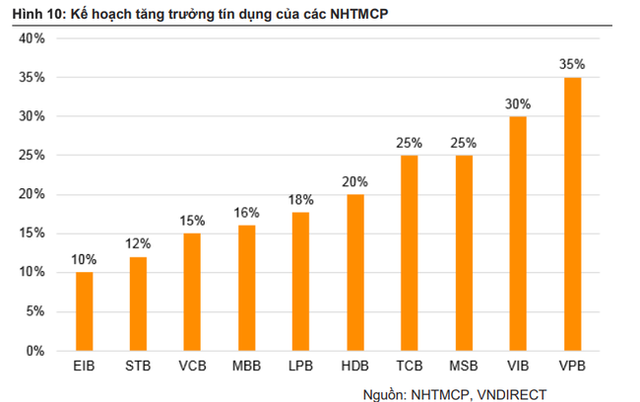 Fed tăng lãi suất và 5 tác động lớn tới kinh tế Việt Nam - Ảnh 4.