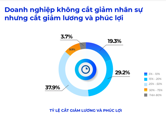 Đen như lứa sinh viên sinh năm 1998-1999: Ra trường hừng hực khí thế nhưng bị doanh nghiệp cắt giảm nhiều nhất vì Covid - Ảnh 1.